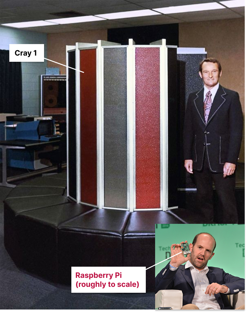 Cray 1 with Rasberry Pi for scale